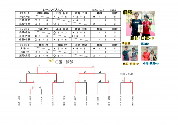 10月2日　ミックスダブルス